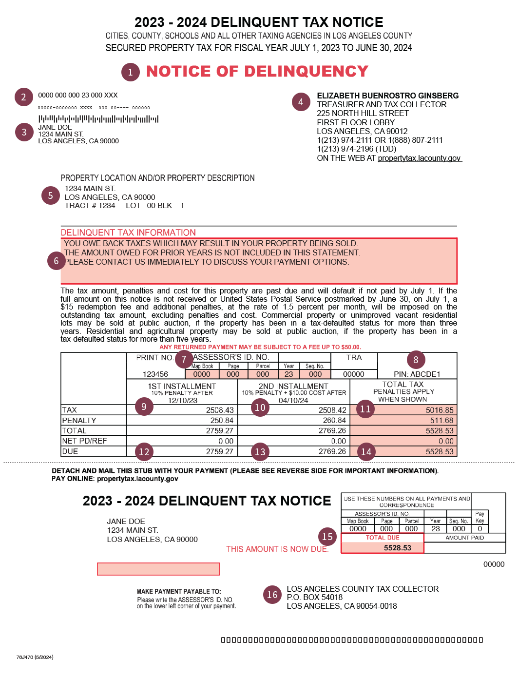 sell a house with back taxes in Tennessee delinquent property taxes